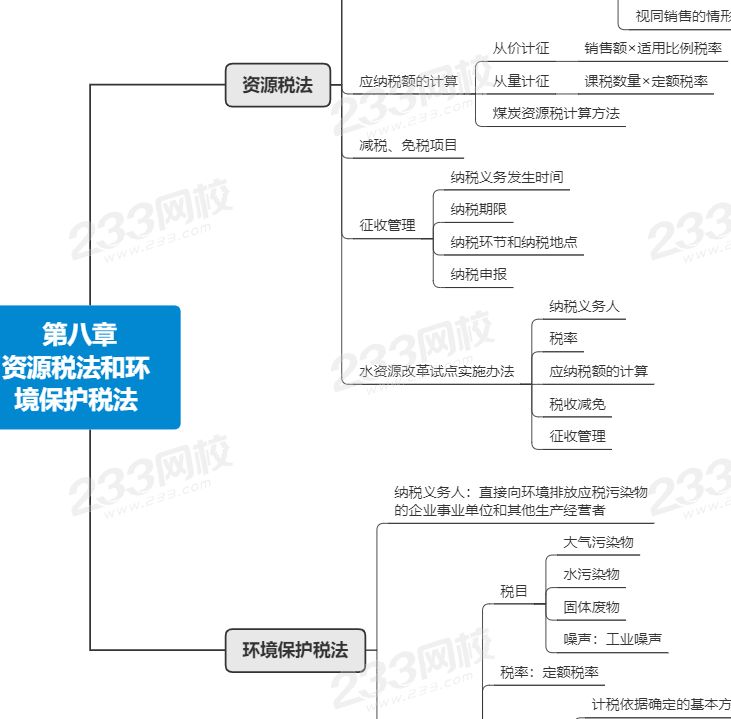 注会税法第八章思维导图.png