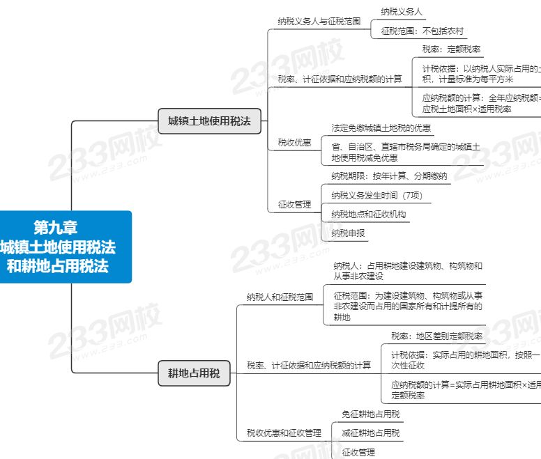 注会税法第九章思维导图.png