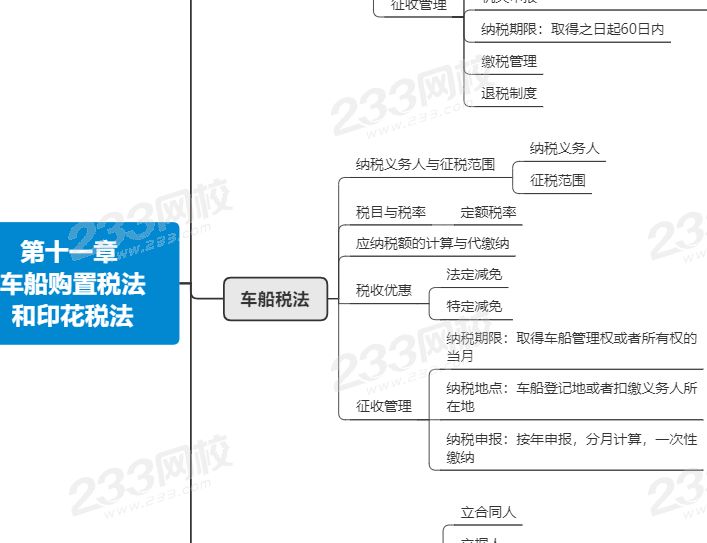 注会税法第十一章思维导图.png