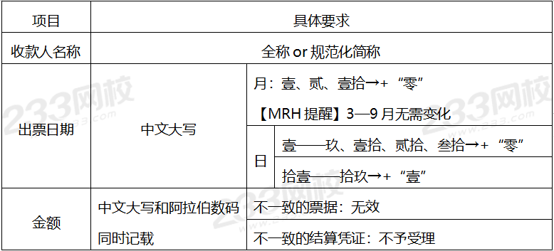 支付结算的基本要求