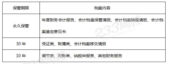 会计档案保管期限.png