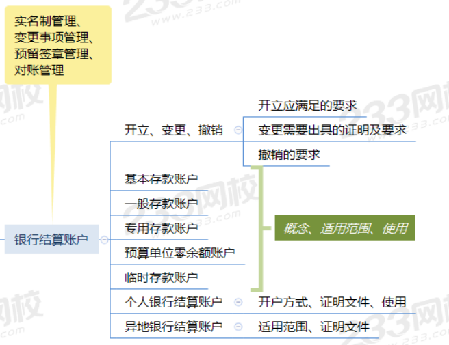 银行结算账户的使用