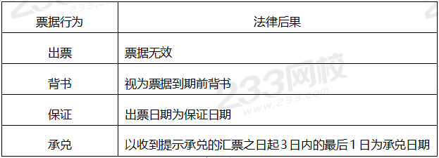 票据行为未记载日期的法律后果对照表