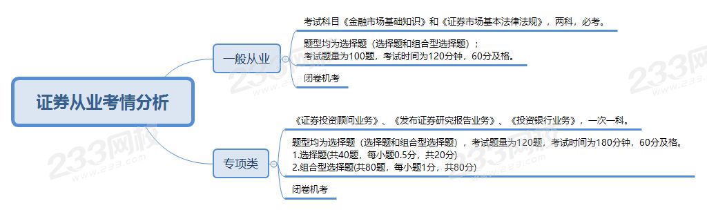 2020年证券从业考情分析