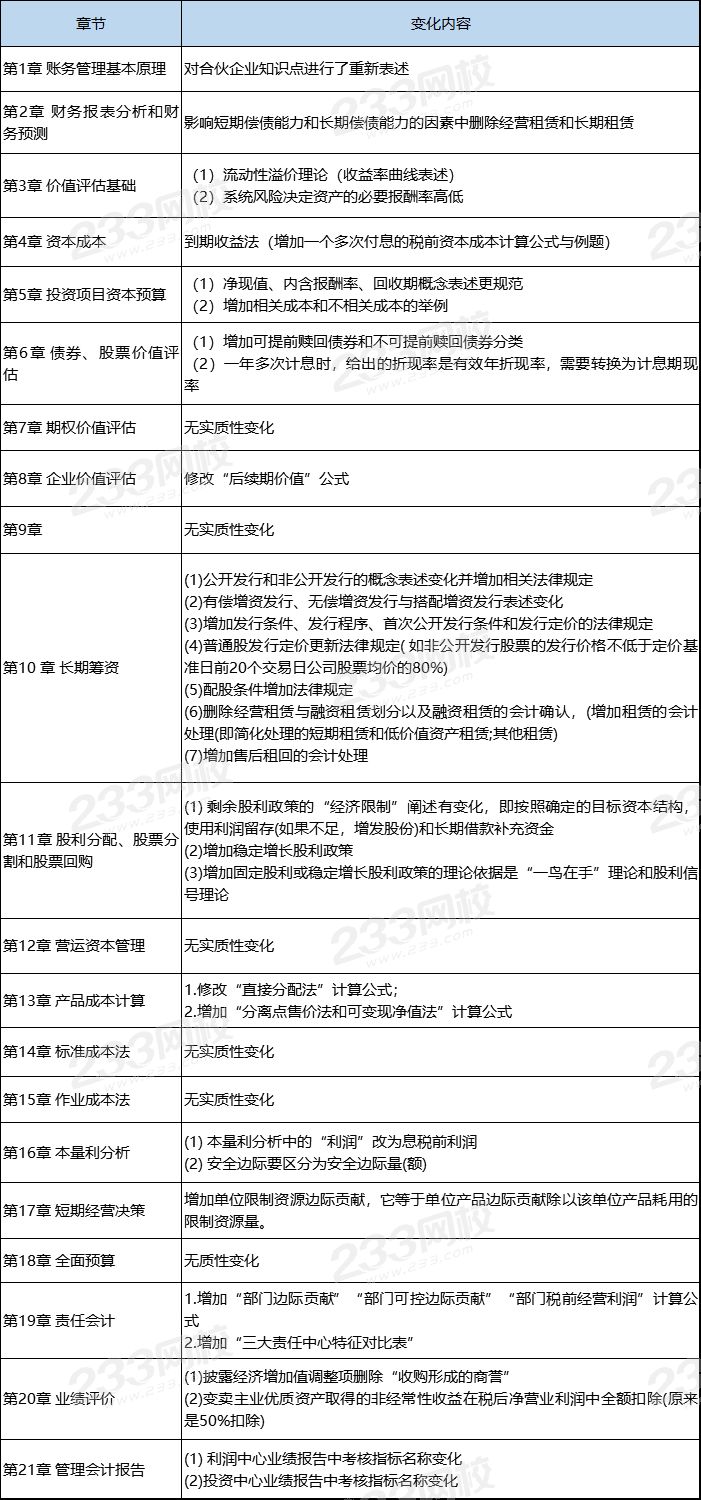 注会《财务成本管理》新教材变动都在这里！快收藏