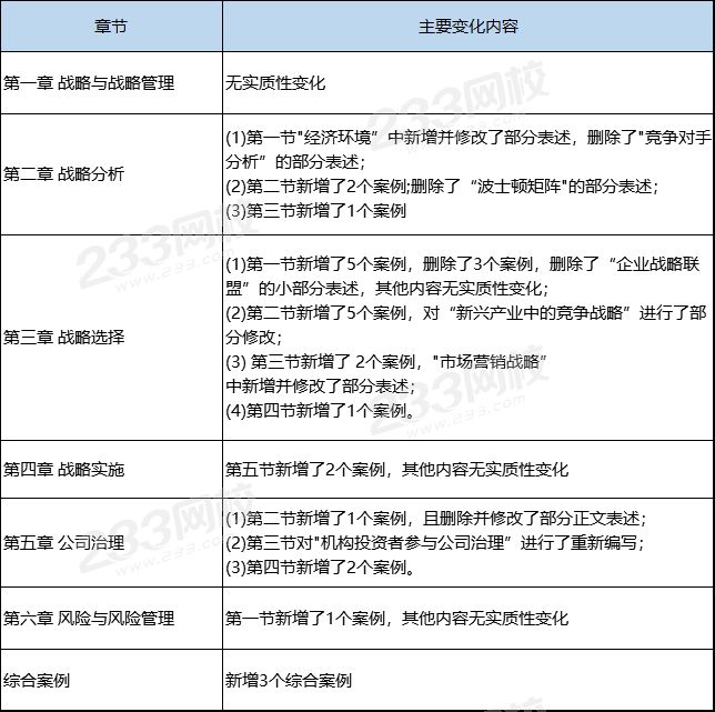 注册会计师《战略》新教材变化 这些内容你一定得了解！