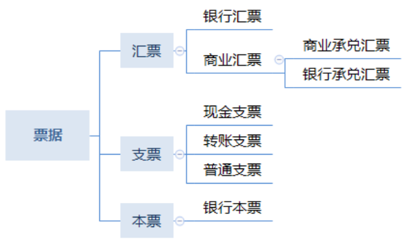 初级经济法基础第三章思维导图.png