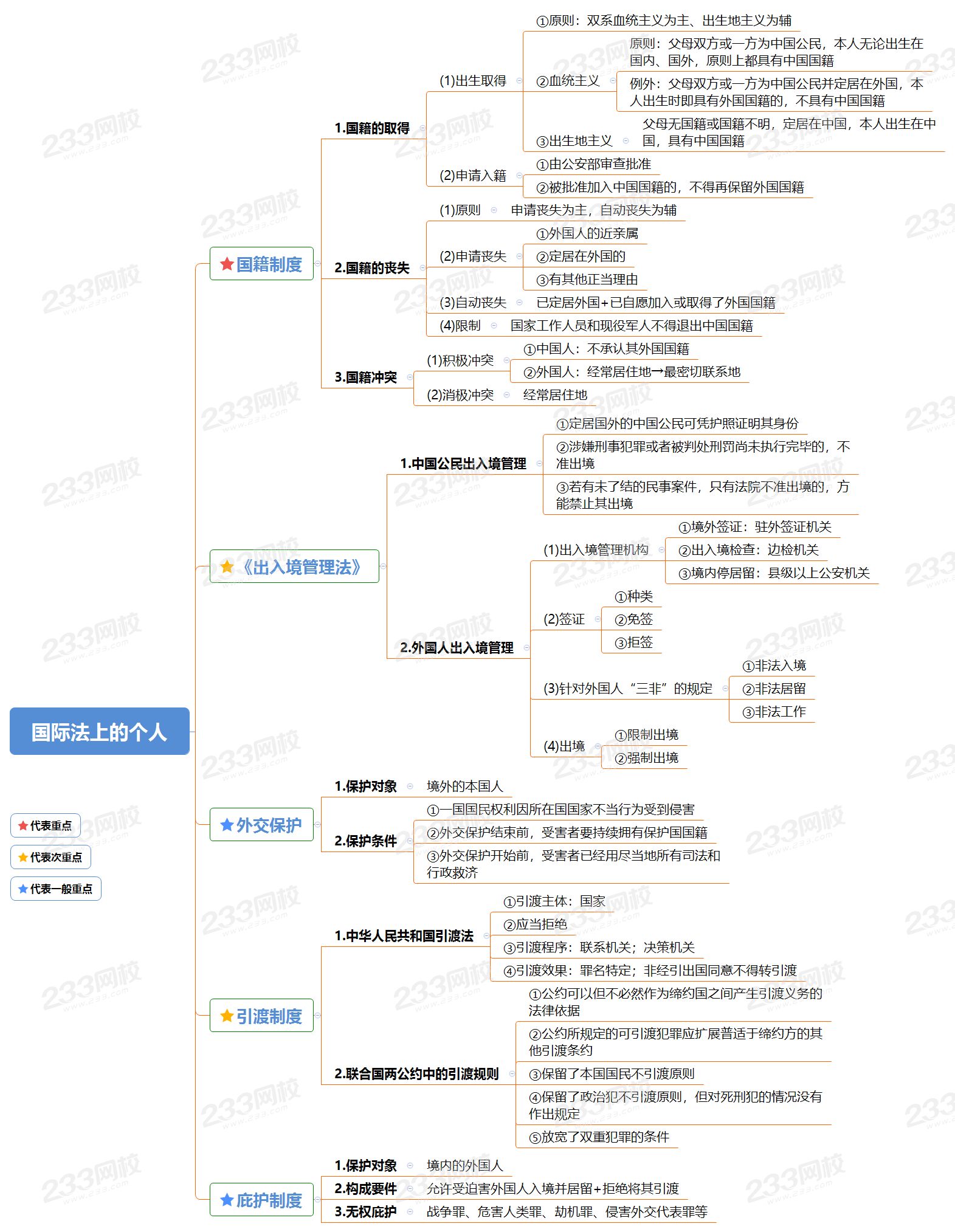 国际法上的个人.png