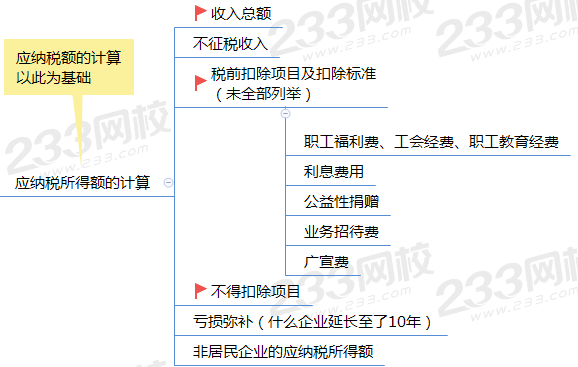 消费税应纳税额计算