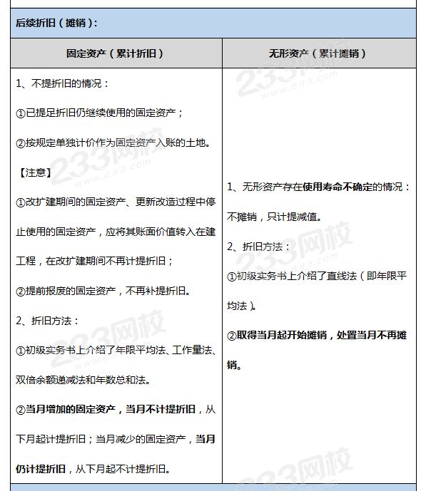 固定资产和无形资产账务处理的不同之处2.png