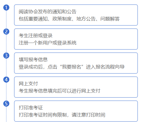 通知：2020注册会计师报名入口4月4日-6日期间停止开放！