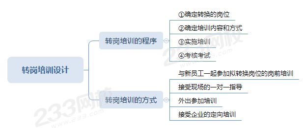 转岗培训设计.png