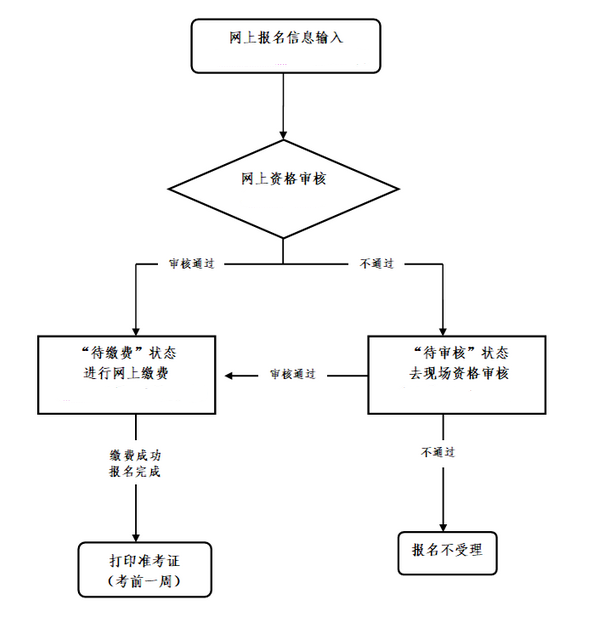 浙江教师资格证面试报名费是多少