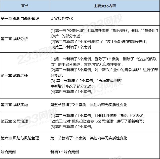 战略教材变动.png