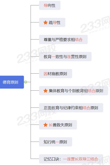 教师资格德育原则.png