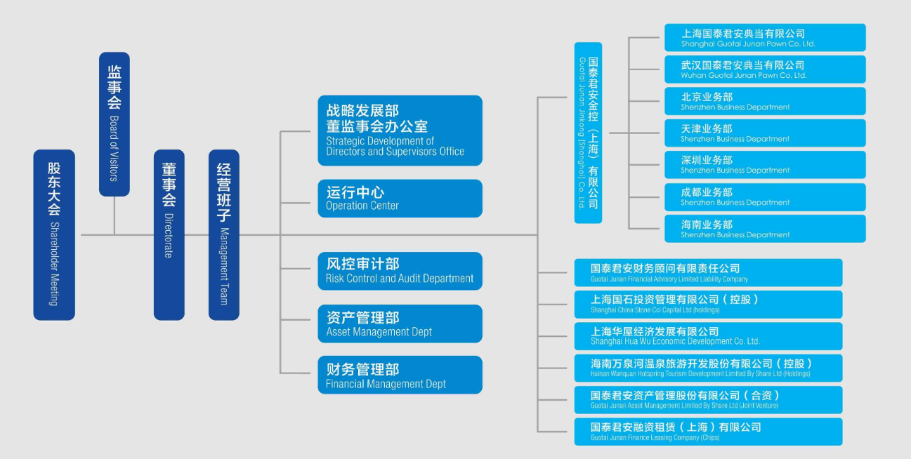 券商组织架构