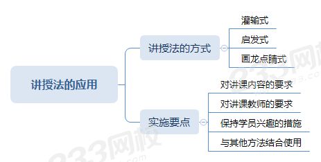 讲授法的应用.png