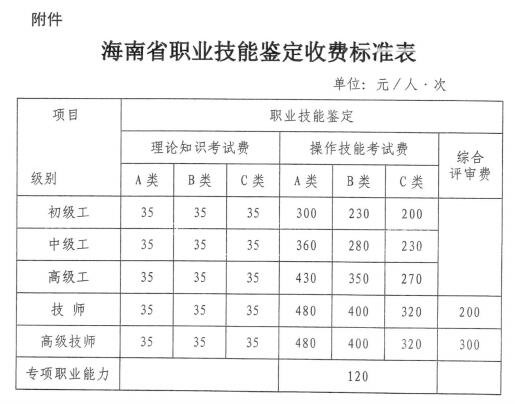 《海南省物价局海南省财政厅关于核定职业技能鉴定收费标准及有关问题的通知》(琼价费管(2017) 488号).jpg