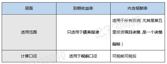 到期收益率和内含报酬率的不同点.png