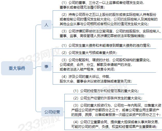 重大事件 (1).png