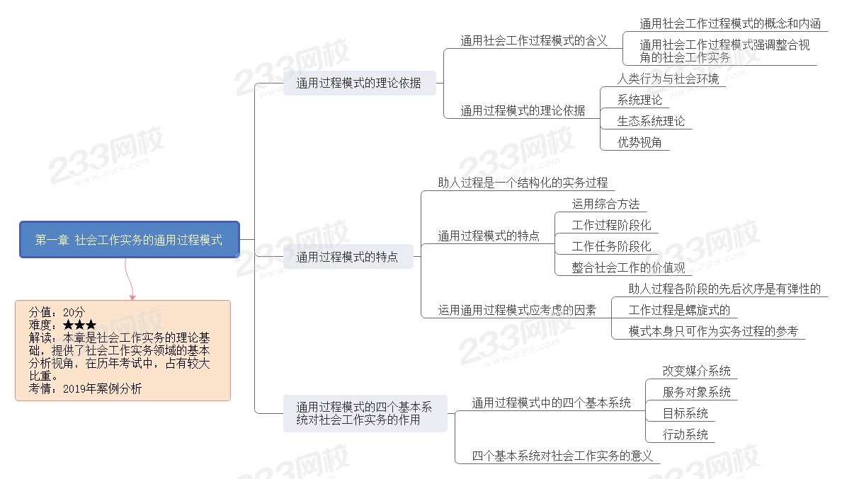 第一章 社会工作实务的通用过程模式.jpg