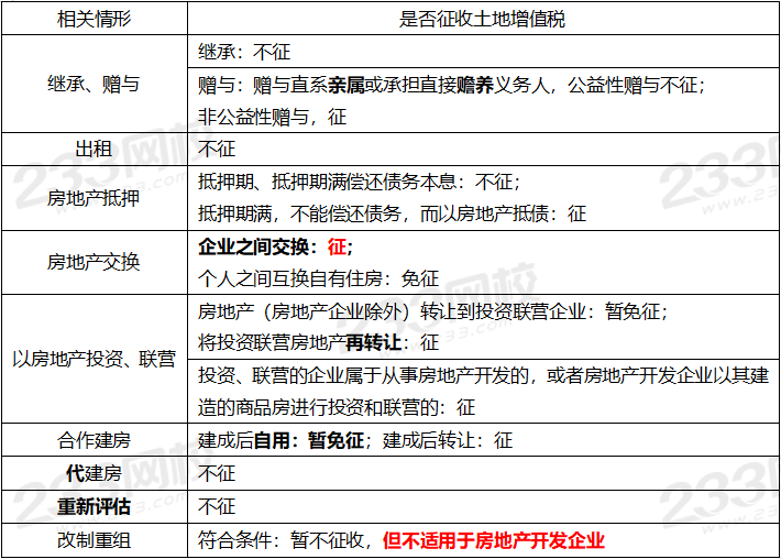 土地增值税征税范围