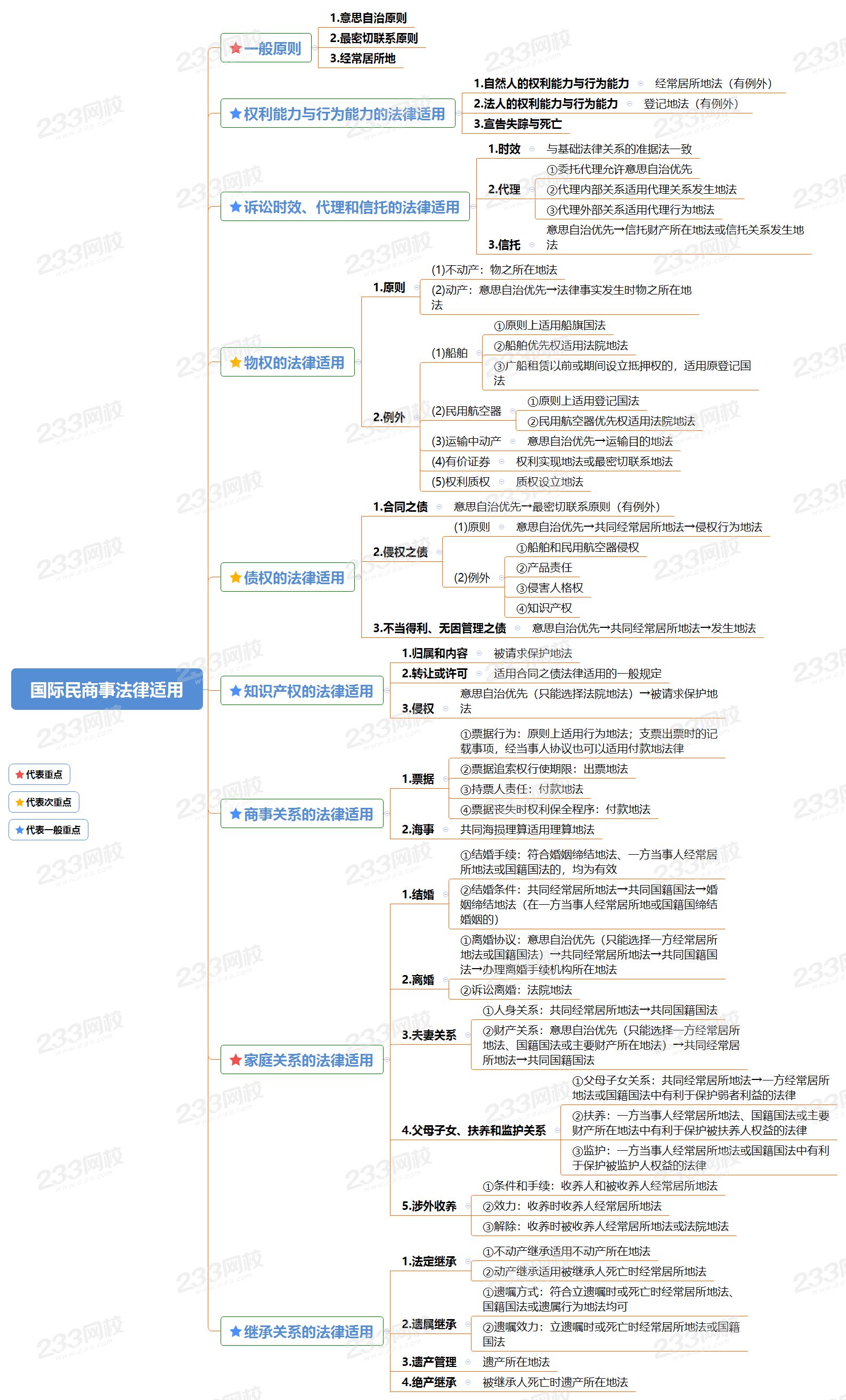 国际民商事法律适用.png