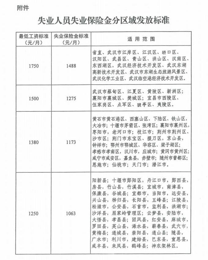 2020年湖北失业保险金每月能领多少钱？怎么领？