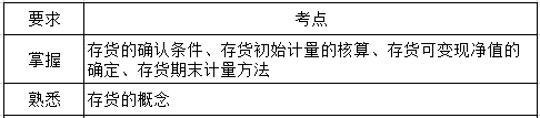 第二章考纲要求.png