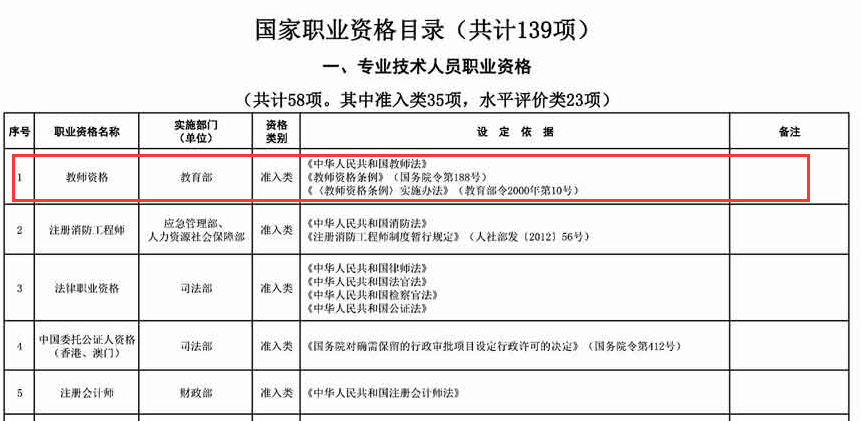 国家职业资格目录