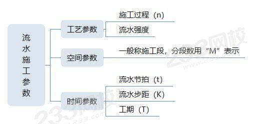 流水施工参数.jpg