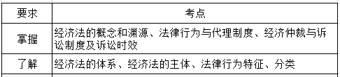 中级经济法第一章考纲要求.png