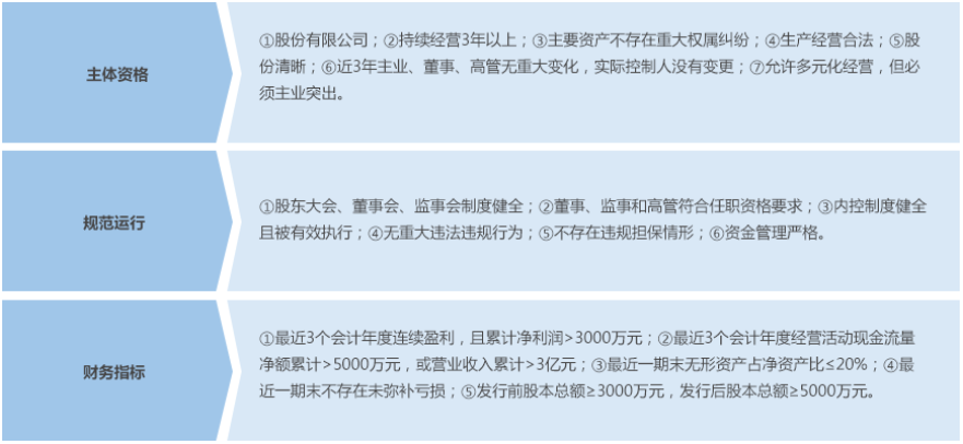 上海证券交易所的发行上市条件及程序