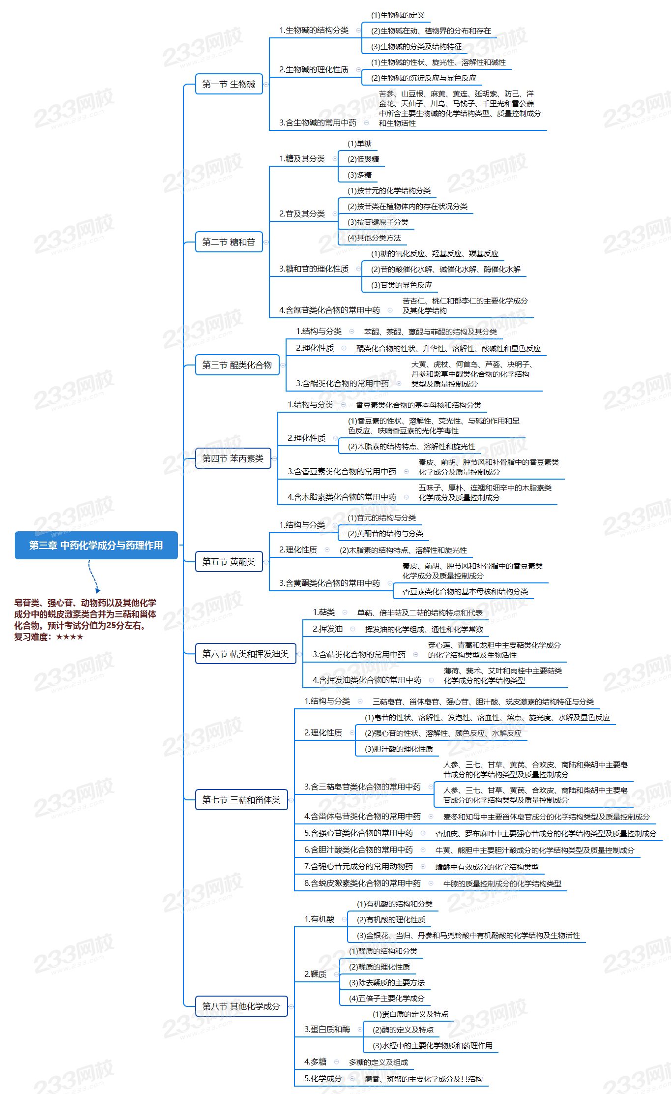 第三章 中药化学成分与药理作用.png