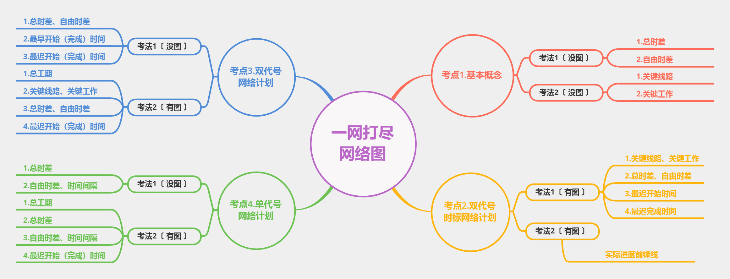 一建网络图.png