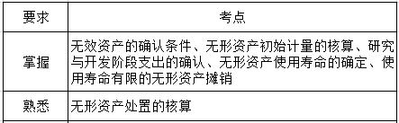 第四章考纲要求.png