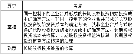 第五章考纲要求.png