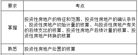 第六章考纲要求.png