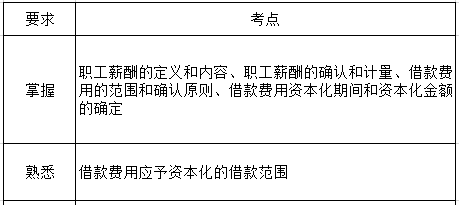 中级会计实务第九章考纲要求.png