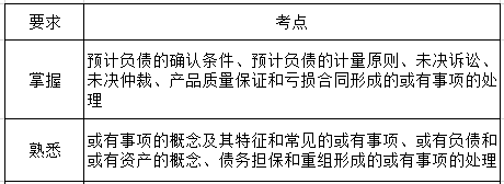 第十章考纲要求.png