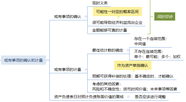 第十章 或有事项思维导图.png