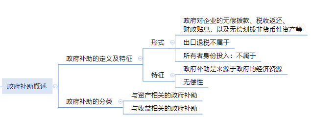 第十二章 政府补助思维导图.png