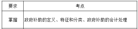 中级会计实务第十二章考纲要求.png