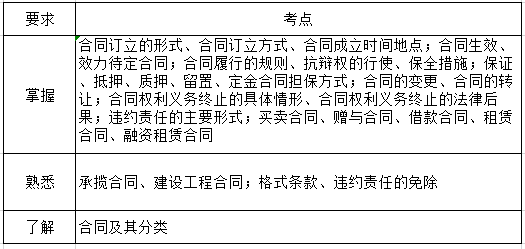 经济法第五章考纲要求.png