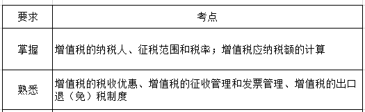 经济法第六章考纲要求.png