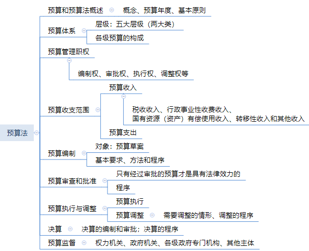 第八章 相关法律制度思维导图.png