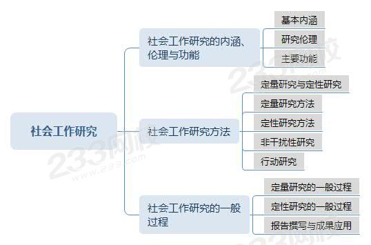 社会工作研究思维导图.jpg