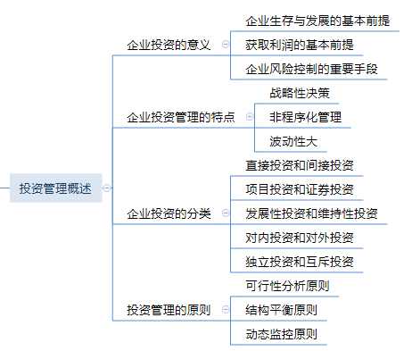 财务管理思维导图：投资管理.png