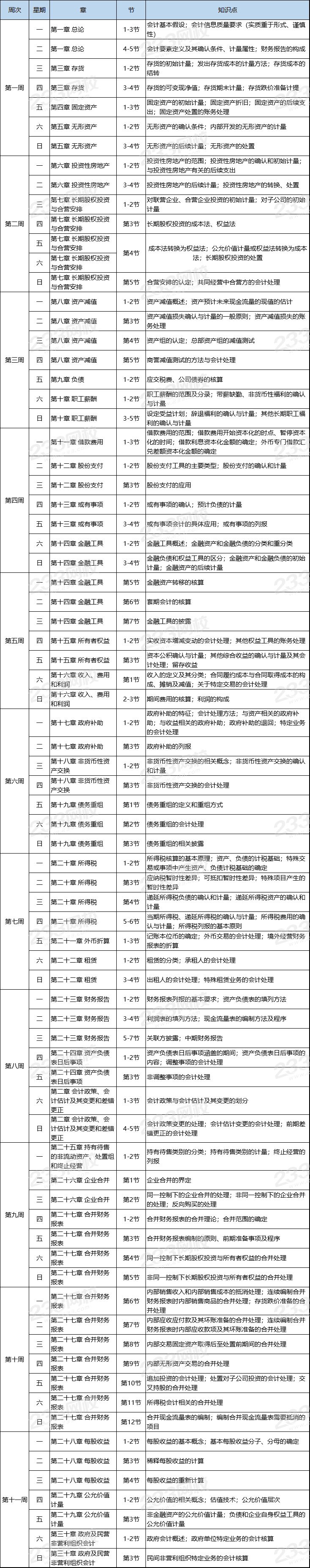 注册会计师《会计》基础阶段学习计划.png