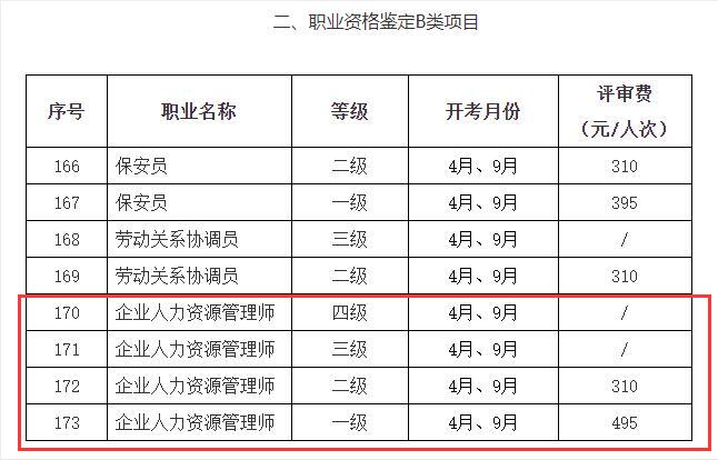 2020年上海人力资源管理师考试报名费用